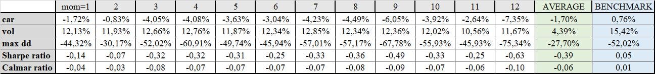 commodity ETF-table3-short-predictor-updated